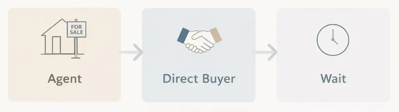 options for selling a vacant house including agent direct buyer or waiting to sell