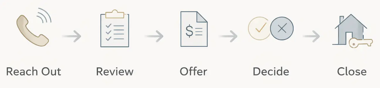 steps to sell a vacant house direct sale process reach out review offer decide close